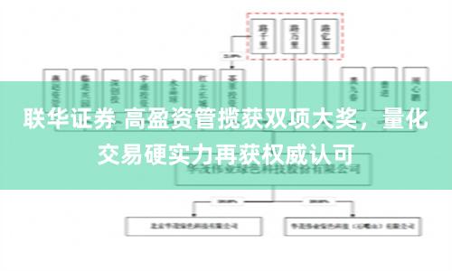 联华证券 高盈资管揽获双项大奖，量化交易硬实力再获权威认可