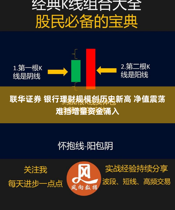 联华证券 银行理财规模创历史新高 净值震荡难挡增量资金涌入
