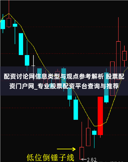 配资讨论网信息类型与观点参考解析 股票配资门户网_专业股票配资平台查询与推荐