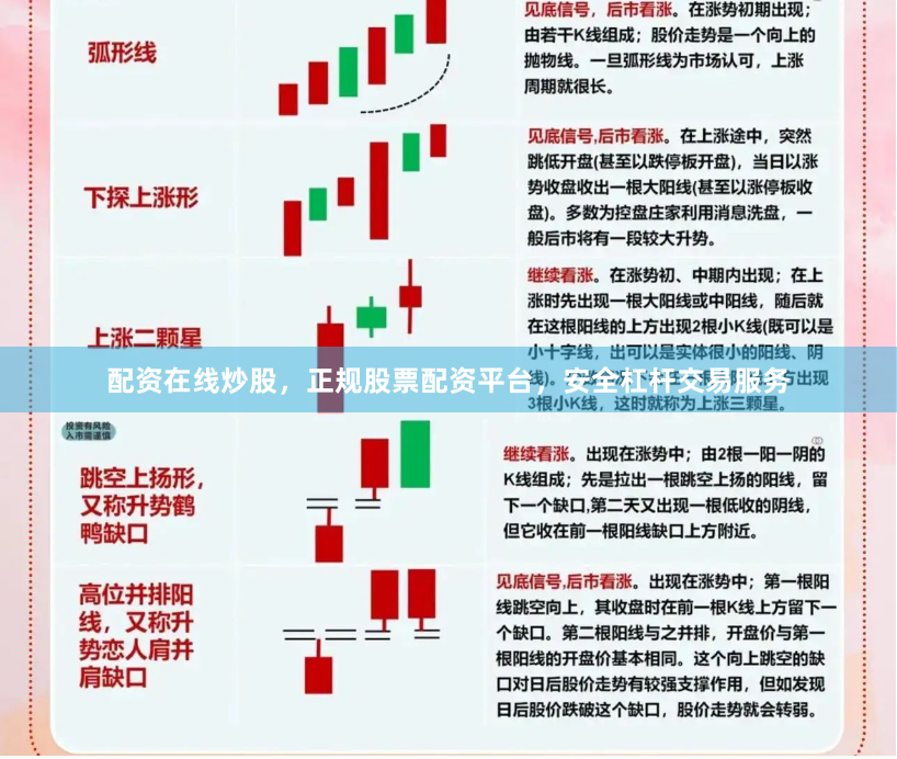 配资在线炒股，正规股票配资平台，安全杠杆交易服务