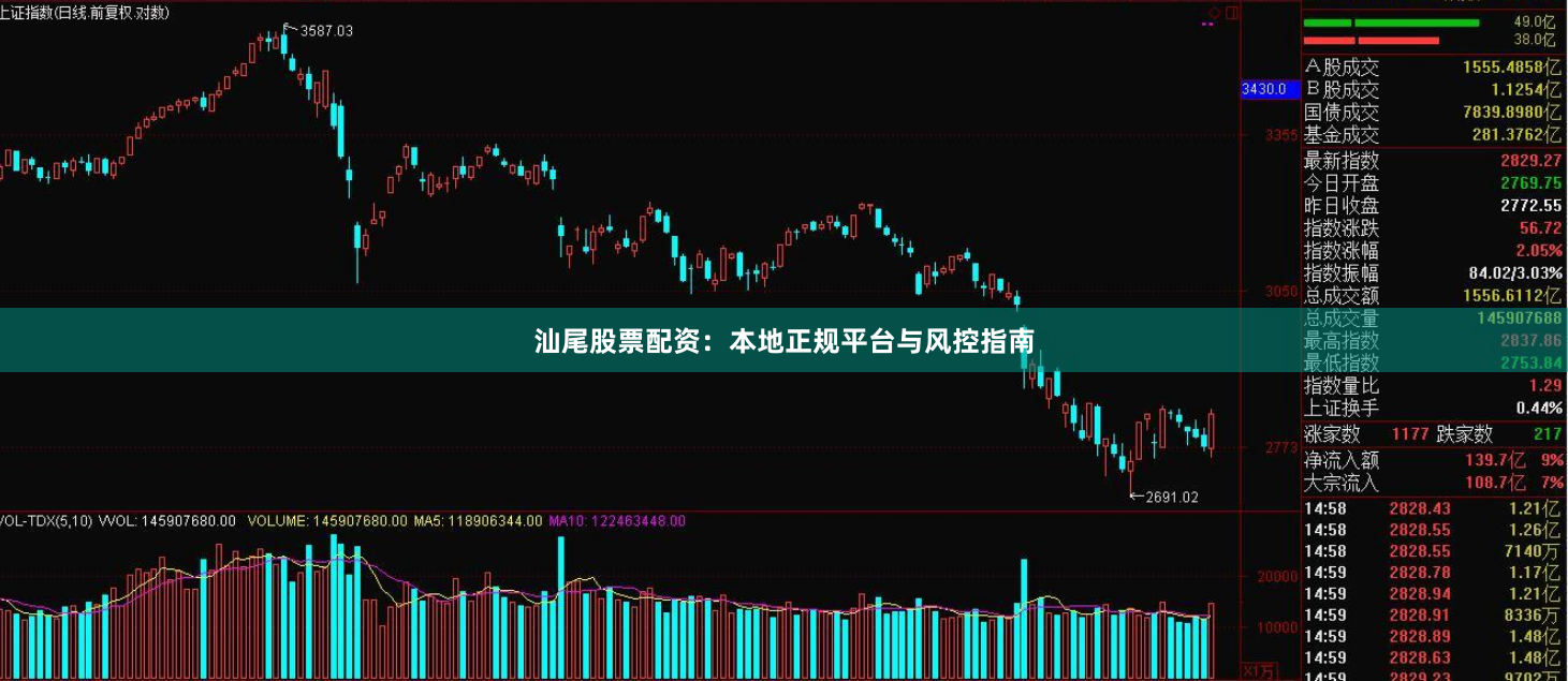 汕尾股票配资：本地正规平台与风控指南