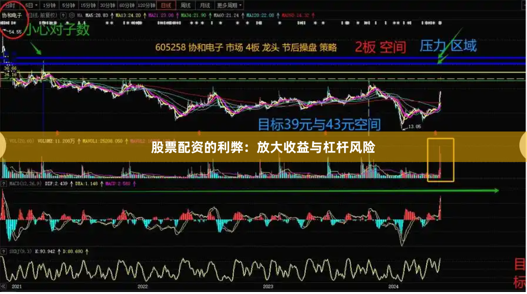 股票配资的利弊：放大收益与杠杆风险